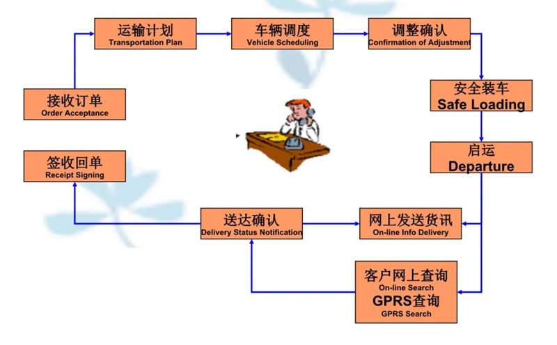 苏州到九所镇搬家公司-苏州到九所镇长途搬家公司